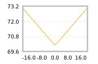 Impact of return on liquidity tomorrow
