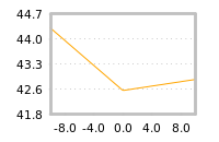 Impact of return on liquidity tomorrow