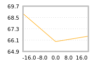 Impact of return on liquidity tomorrow
