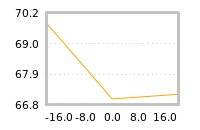 Impact of return on liquidity tomorrow