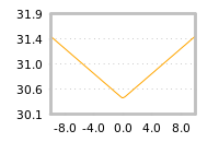 Impact of return on liquidity tomorrow