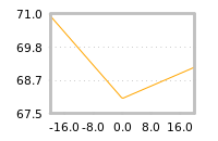 Impact of return on liquidity tomorrow