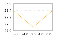 Impact of return on liquidity tomorrow