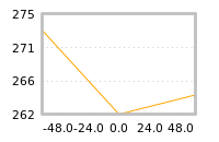 Impact of return on liquidity tomorrow