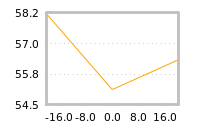 Impact of return on liquidity tomorrow