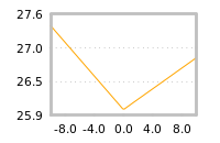 Impact of return on liquidity tomorrow