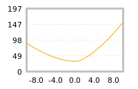 Impact of return on liquidity tomorrow