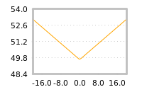 Impact of return on liquidity tomorrow