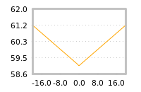 Impact of return on liquidity tomorrow