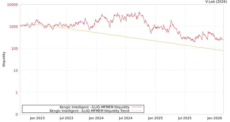 graph of Kengic Intelligent ILLIQ-MFMEM