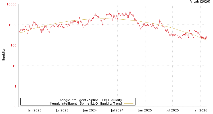 graph of Kengic Intelligent ILLIQ-SMEM