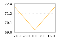 Impact of return on liquidity tomorrow