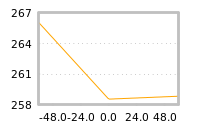 Impact of return on liquidity tomorrow
