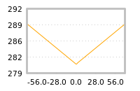Impact of return on liquidity tomorrow