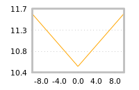Impact of return on liquidity tomorrow