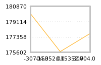 Impact of return on liquidity tomorrow