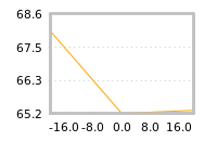 Impact of return on liquidity tomorrow