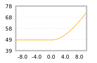 Impact of return on liquidity tomorrow