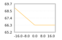Impact of return on liquidity tomorrow