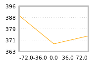 Impact of return on liquidity tomorrow