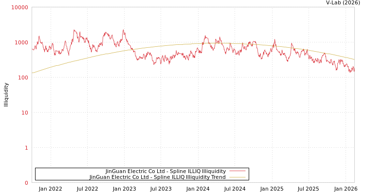graph of JinGuan Electric Co Ltd ILLIQ-SMEM
