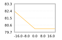 Impact of return on liquidity tomorrow