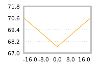 Impact of return on liquidity tomorrow