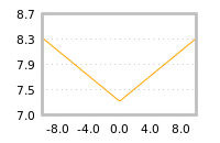 Impact of return on liquidity tomorrow