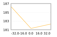 Impact of return on liquidity tomorrow