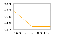 Impact of return on liquidity tomorrow