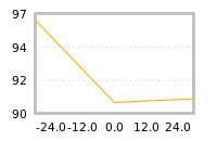 Impact of return on liquidity tomorrow