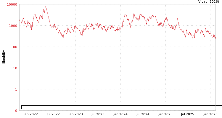 graph of Zhejiang Haiyan Power System Resources Environmental Technology Co Ltd ILLIQ-AMEM