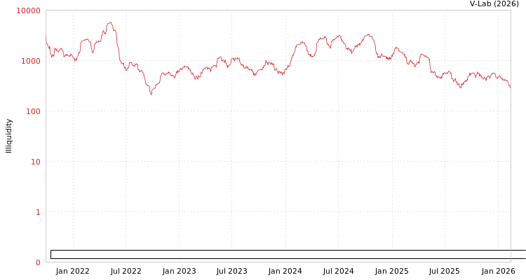 graph of Zhejiang Haiyan Power System Resources Environmental Technology Co Ltd ILLIQ-HIST