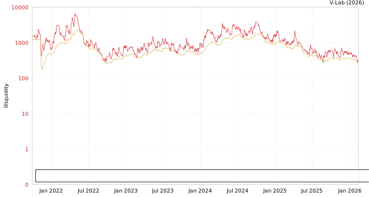 graph of Zhejiang Haiyan Power System Resources Environmental Technology Co Ltd ILLIQ-MFMEM