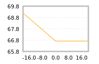 Impact of return on liquidity tomorrow