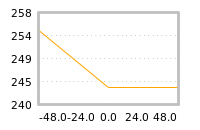 Impact of return on liquidity tomorrow