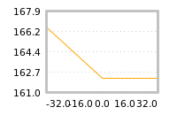 Impact of return on liquidity tomorrow
