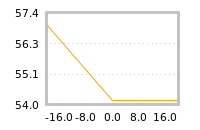 Impact of return on liquidity tomorrow