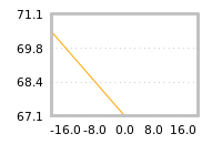 Impact of return on liquidity tomorrow