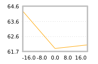 Impact of return on liquidity tomorrow