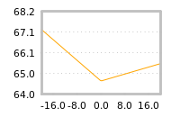 Impact of return on liquidity tomorrow