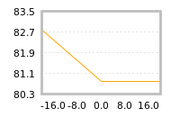 Impact of return on liquidity tomorrow