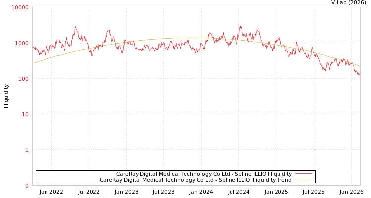 graph of CareRay Digital Medical Technology Co Ltd ILLIQ-SMEM