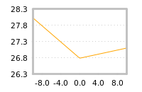 Impact of return on liquidity tomorrow