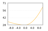 Impact of return on liquidity tomorrow