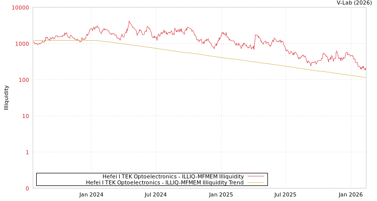 graph of Hefei I TEK Optoelectronics ILLIQ-MFMEM