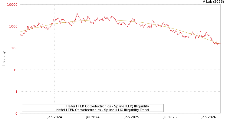 graph of Hefei I TEK Optoelectronics ILLIQ-SMEM