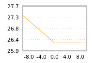 Impact of return on liquidity tomorrow