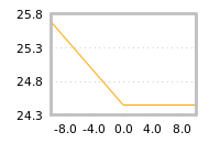 Impact of return on liquidity tomorrow