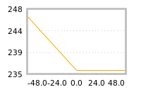 Impact of return on liquidity tomorrow